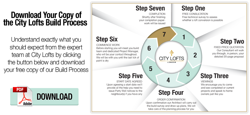 City-Lofts-Process